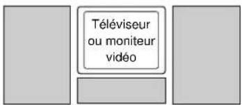 YAMAHA DSPAX2 - Positionnement des enceintes - 2
