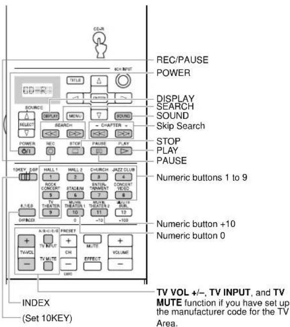 YAMAHA DSPAX2 - Each Component Control Area - 4