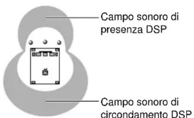 YAMAHA DSPAX2 - Programmi per cinema - 1