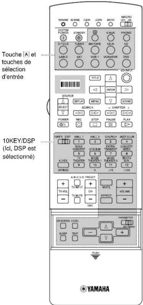 YAMAHA DSPAX2 - Utilisation du boîtier de télécommande - 1