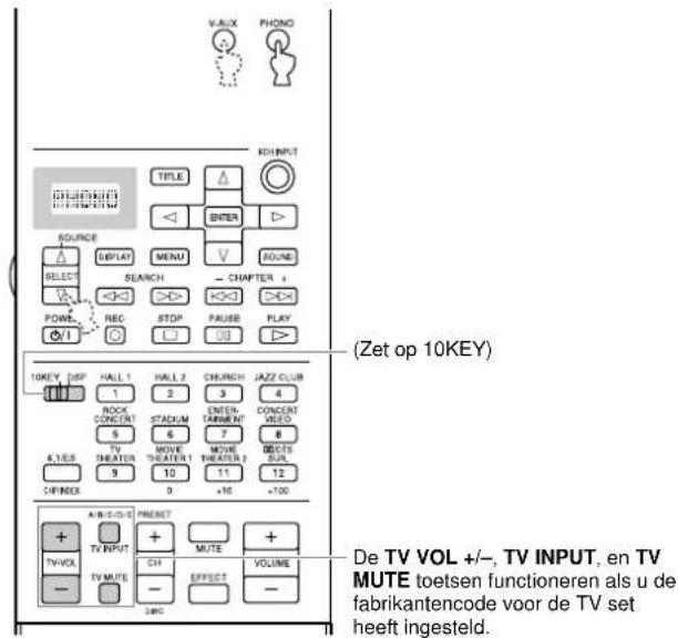 YAMAHA DSPAX2 - Bedieningstoetsen voor alle componenten - 5