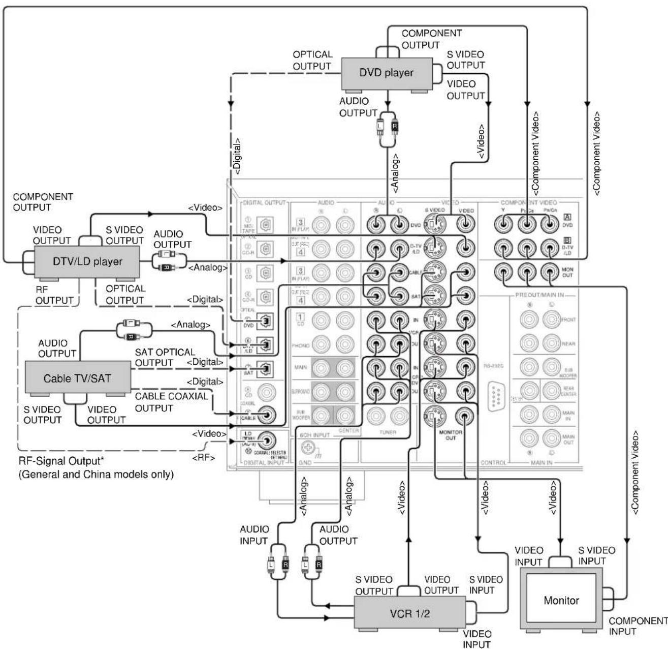 YAMAHA DSPAX2 - Notes: - 1