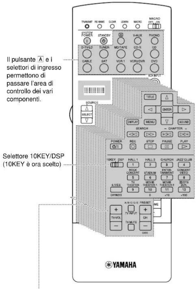 YAMAHA DSPAX2 - Uso del telecomando - 2