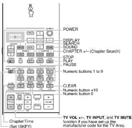 YAMAHA DSPAX2 - Quick Reference Card - 6