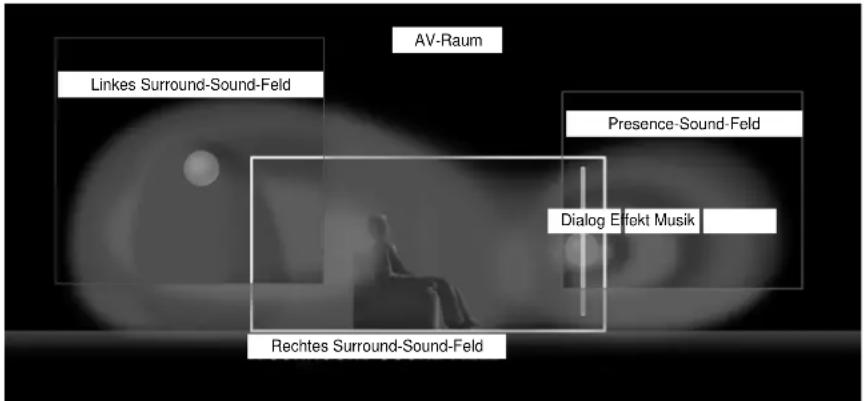 YAMAHA DSPAX2 - Sound-Design von CINEMA-DSP - 1
