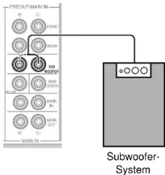 YAMAHA DSPAX2 - Anschluss von Subwoofer - 1