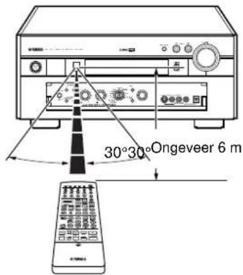 YAMAHA DSPAX2 - Gebruiken van de afstandsbediening - 1