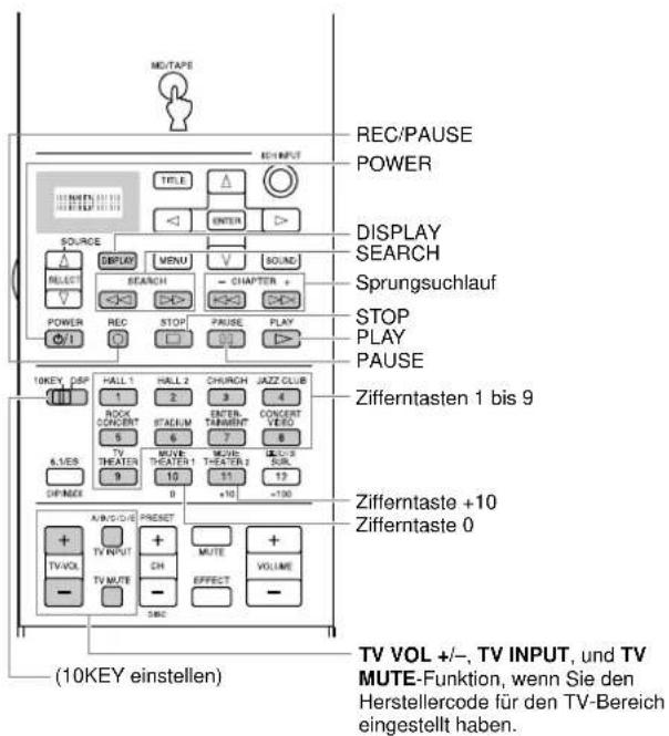 YAMAHA DSPAX2 - Bedienungsbereich der einzelnen Komponenten - 3