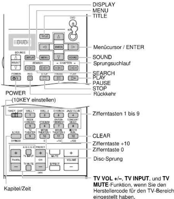 YAMAHA DSPAX2 - Bedienungsbereich der einzelnen Komponenten - 6