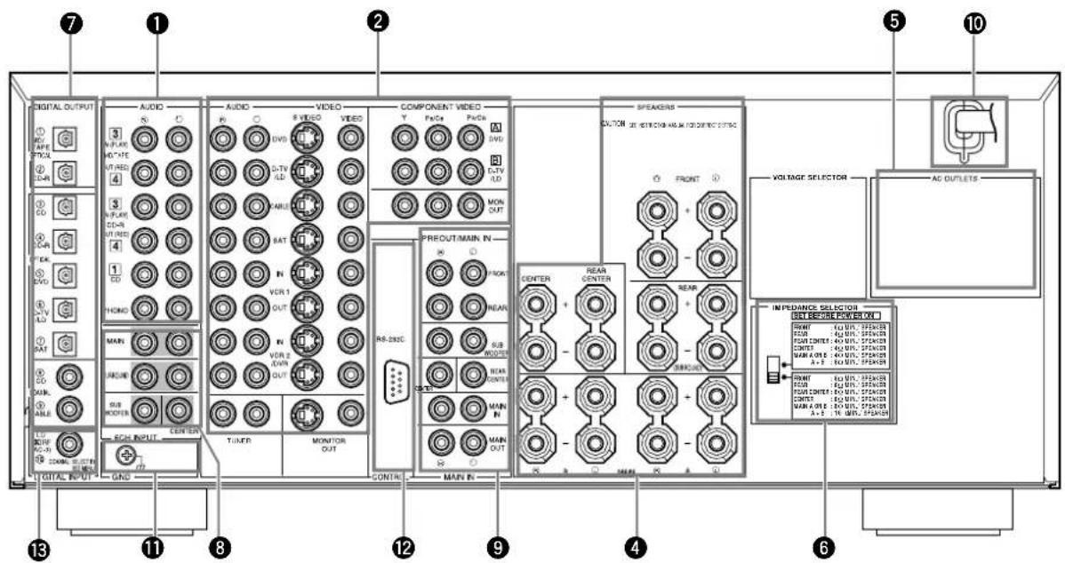 YAMAHA DSPAX2 - Rückwand - 1