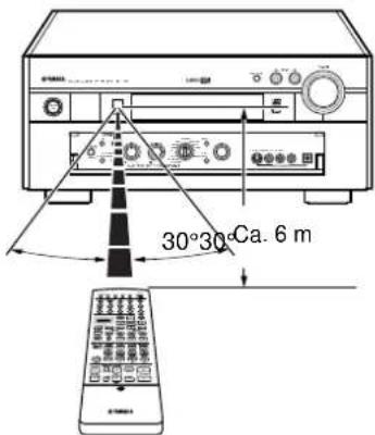 YAMAHA DSPAX2 - Verwendung der Fernbedienung - 1