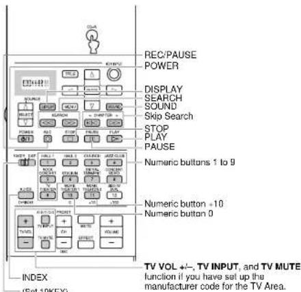 YAMAHA DSPAX2 - Quick Reference Card - 5