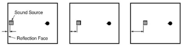 YAMAHA DSPAX2 - INIT. DLY (Initial Delay) - 2