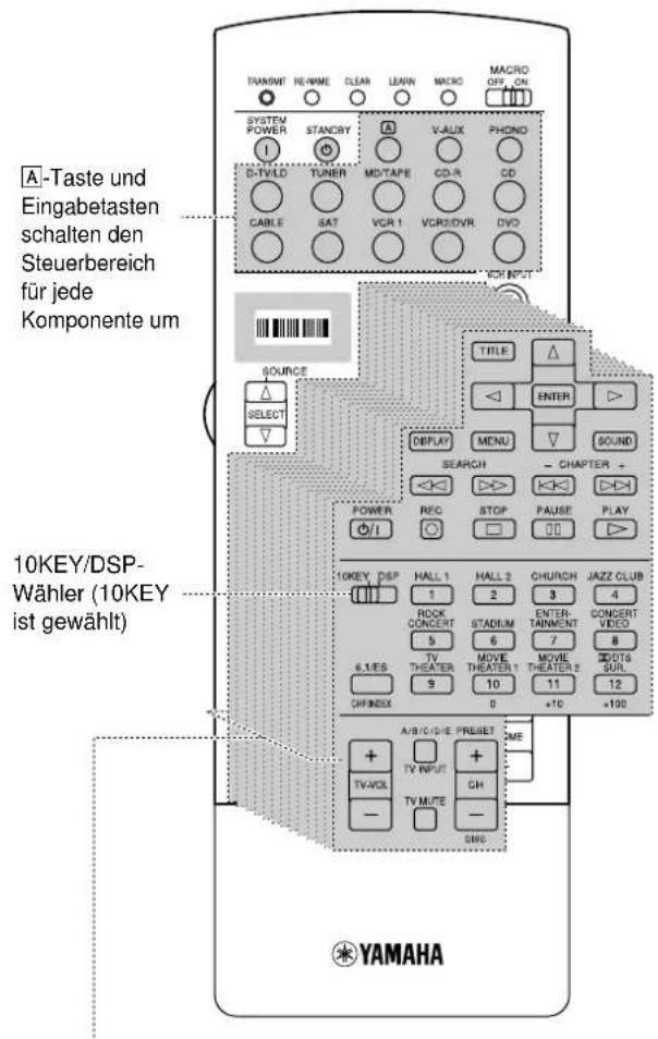YAMAHA DSPAX2 - Verwendung der Fernbedienung - 2