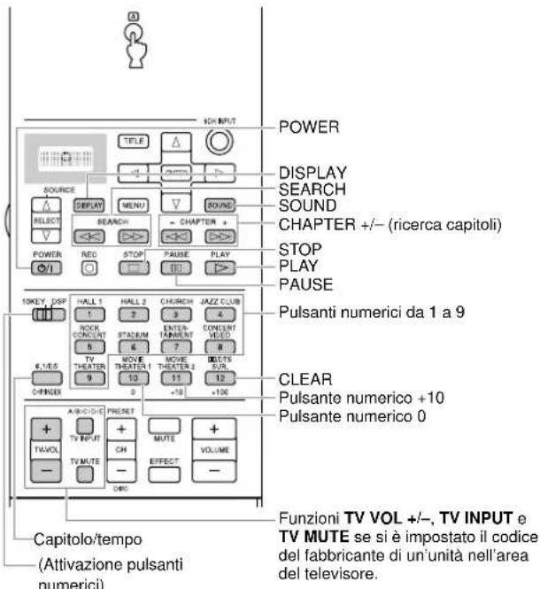 YAMAHA DSPAX2 - Pulsante A (ad es. area LD\*6) - 1