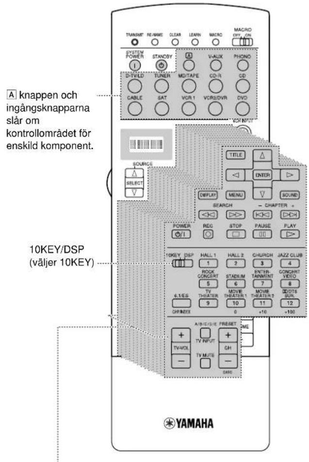YAMAHA DSPAX2 - Fjarrstyrning med fjarrkontroll - 2