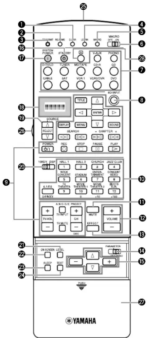 YAMAHA DSPAX2 - Fernbedienung - 1