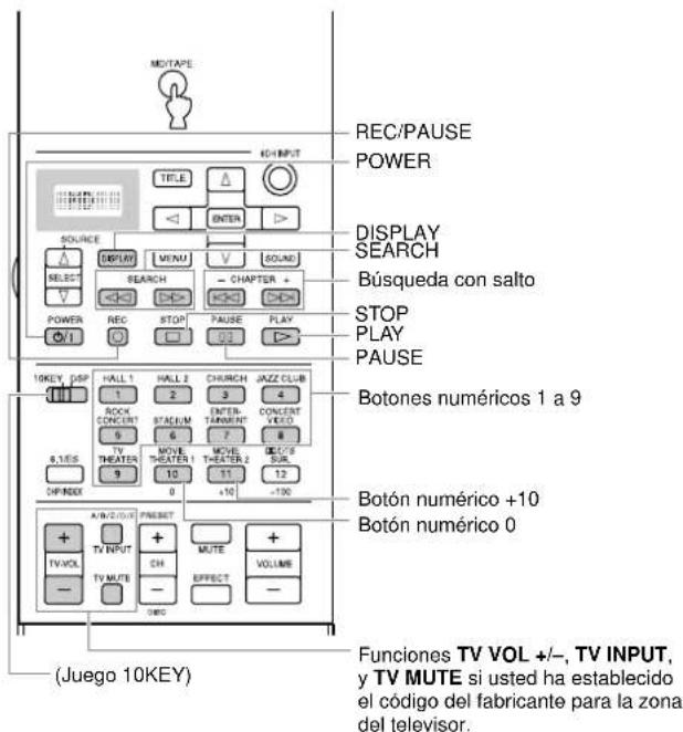 YAMAHA DSPAX2 - Áreas de control de cada componente - 3