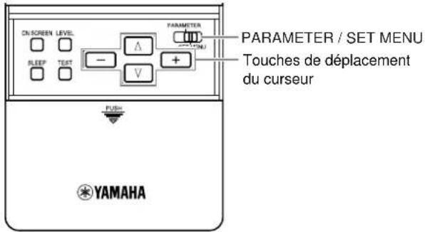 YAMAHA DSPAX2 - Utilisation de SET MENU - 1