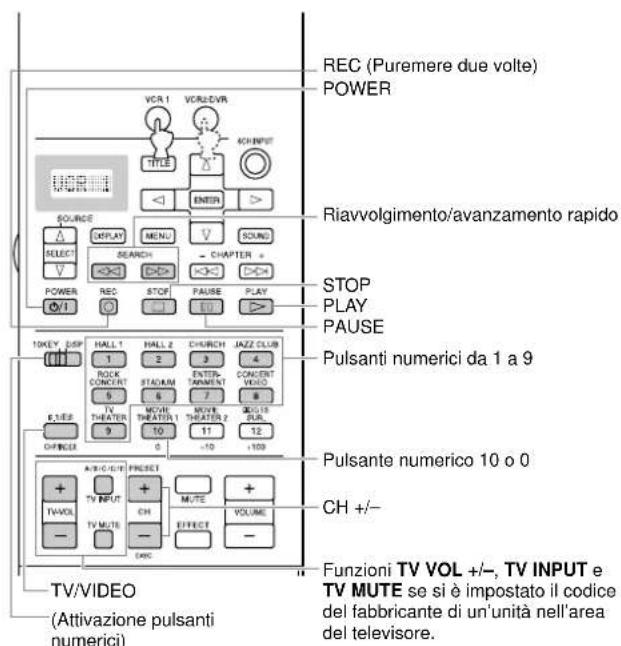 YAMAHA DSPAX2 - Pulsante CD-R (area CD-R) - 5