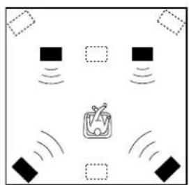 YAMAHA DSPAX2 - Speaker System Configurations - 5
