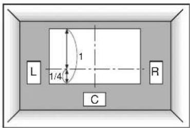 YAMAHA DSPAX2 - Speaker Placement - 4