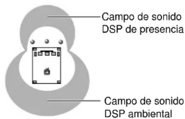 YAMAHA DSPAX2 - Programas de cine - 1