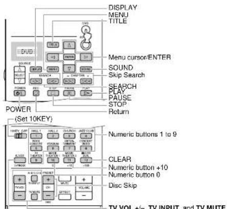 YAMAHA DSPAX2 - Quick Reference Card - 2