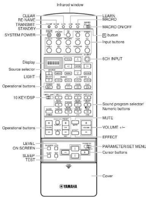 YAMAHA DSPAX2 - Quick Reference Card - 1