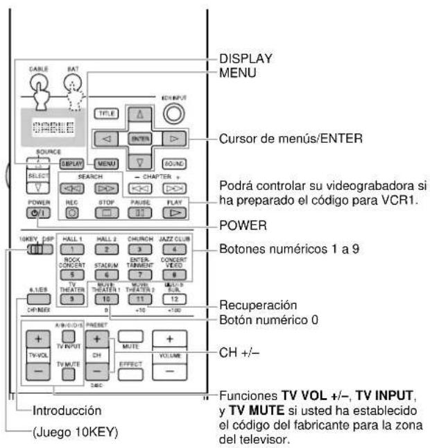 YAMAHA DSPAX2 - Funciones del mando a distancia - 1