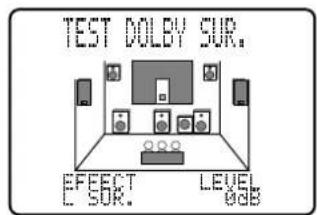 YAMAHA DSPAX2 - Dolby Surround Test - 2