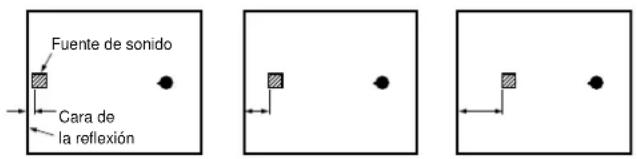 YAMAHA DSPAX2 - INIT. DLY (Retardo inicial) - 2
