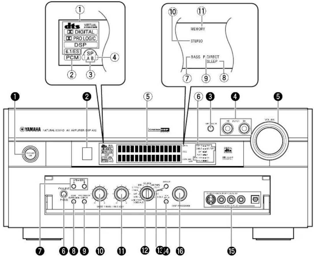 YAMAHA DSPAX2 - Fronttafel - 1