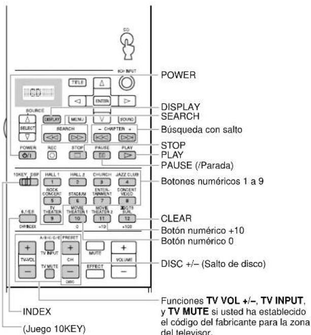 YAMAHA DSPAX2 - Áreas de control de cada componente - 2