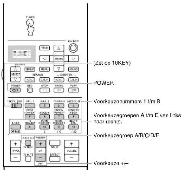 YAMAHA DSPAX2 - Bedieningstoetsen voor alle componenten - 1