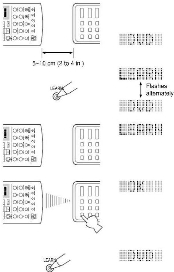 YAMAHA DSPAX2 - Programming a New Remote Control Function - 1