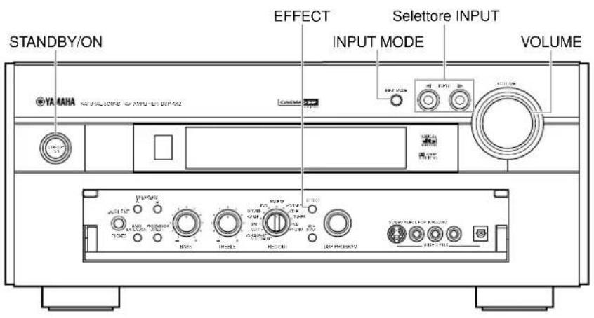 YAMAHA DSPAX2 - Riproduzione - 2