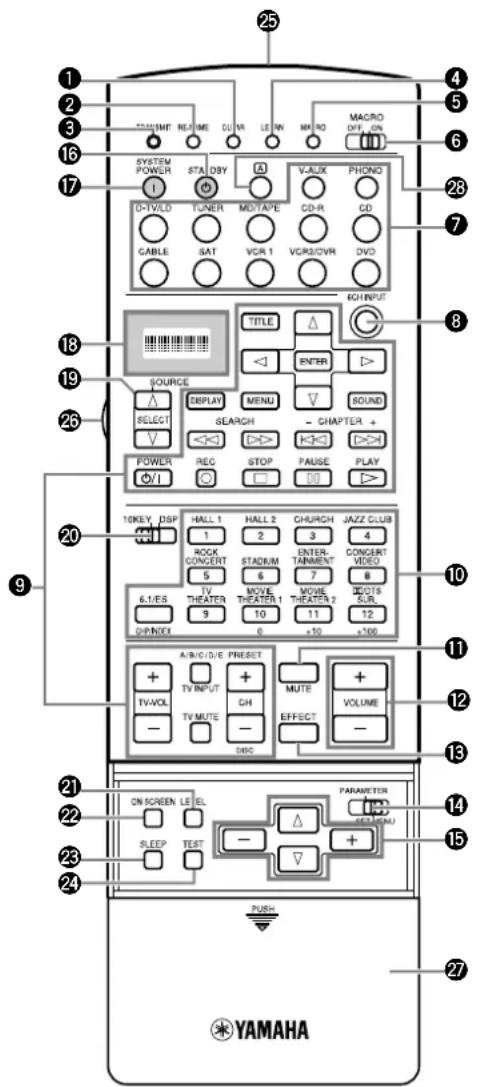 YAMAHA DSPAX2 - Remote Control - 1