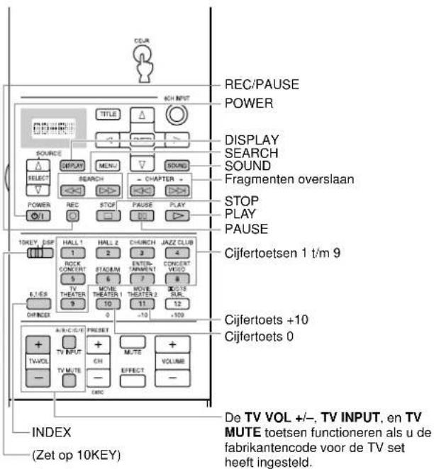 YAMAHA DSPAX2 - Bedieningstoetsen voor alle componenten - 4