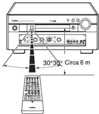 YAMAHA DSPAX2 - Uso del telecomando - 1