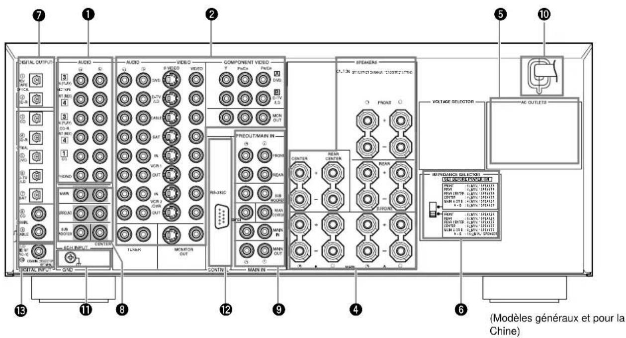 YAMAHA DSPAX2 - Panneau arrête - 1