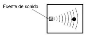 YAMAHA DSPAX2 - [P. ROOM SIZE para el camino de sonido de presencia] - 3