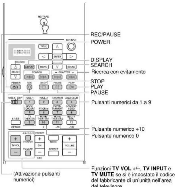 YAMAHA DSPAX2 - Pulsante MD/TAPE (area MD\*1) - 1