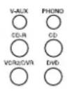 YAMAHA DSPAX2 - Selecting a Source - 4