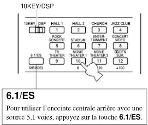 YAMAHA DSPAX2 - Choix d'une correction de champ sonore - 1