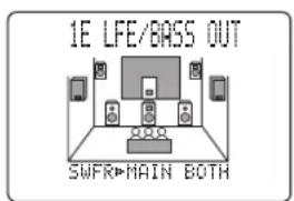 YAMAHA DSPAX2 - 1E. LFE/BASS OUT (Bass Output Mode) - 2