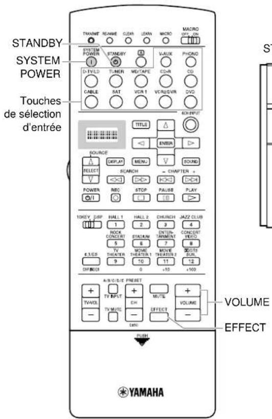 YAMAHA DSPAX2 - Lecture standard - 1
