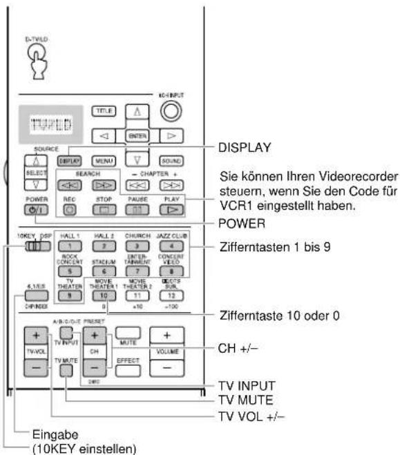 YAMAHA DSPAX2 - Bedienungsbereich der einzelnen Komponenten - 7