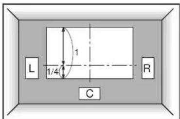 YAMAHA DSPAX2 - Positionnement des enceintes - 4