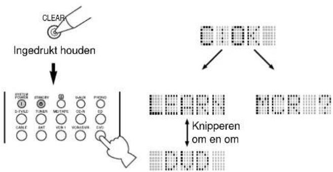 YAMAHA DSPAX2 - Wissen van een geleerde functie of macro - 7